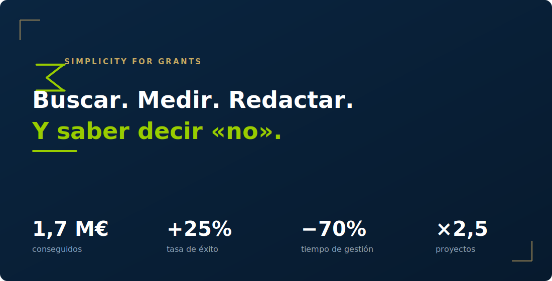 Simplicity for Grants en cifras: 1,7 millones de euros conseguidos, 25% más de tasa de éxito, 70% menos de tiempo de gestión y 2,5 veces más proyectos gestionados